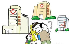 醫療核心制度牢記心